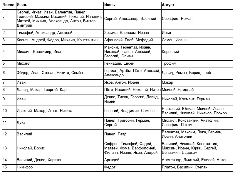 Июль имя для мальчика по церковному календарю