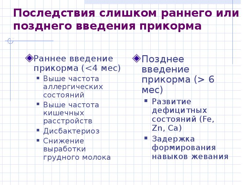 Последствия позднего. Последствия раннего введения прикорма. Последствия ввода позднего прикорма. Позднее Введение прикорма. Осложнения при неправильном введении прикорма.